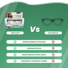 Lentes ópticos con graduación inteligente - Vision Lab™